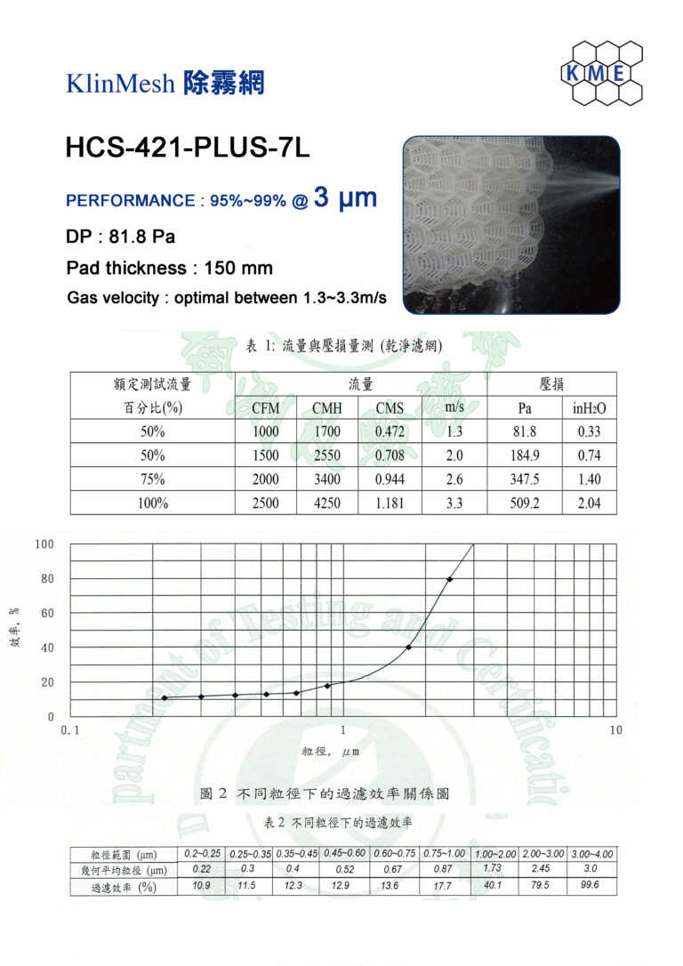 塑膠除霧網